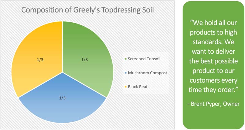 Topdressing Soil Composition